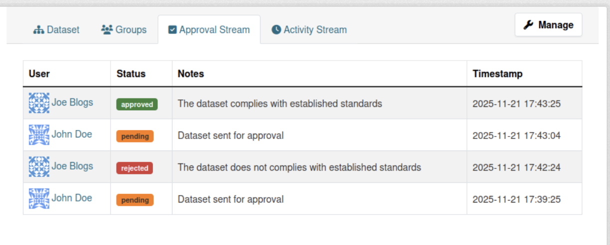 Approval Activity Stream