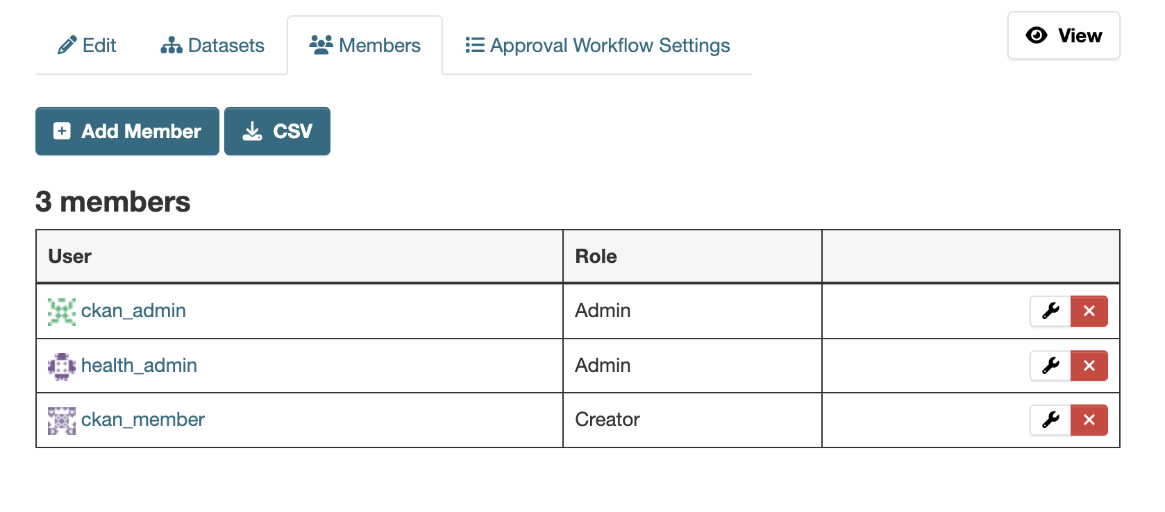 Department Members List